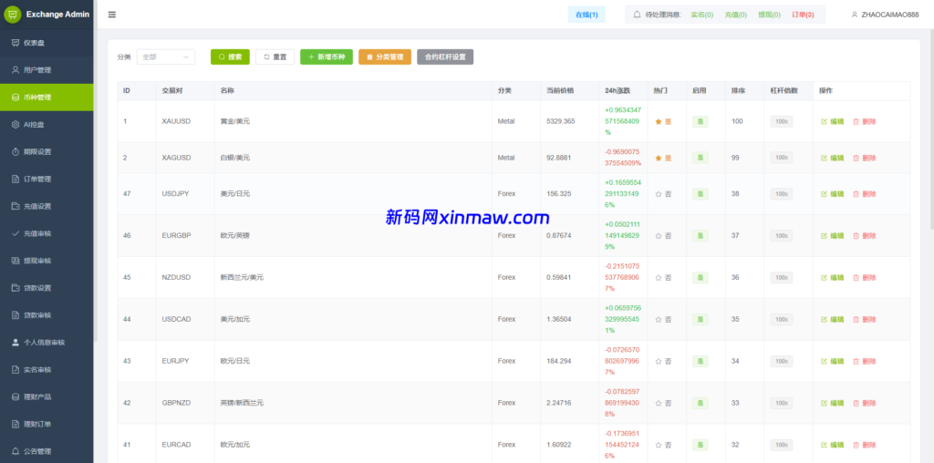 图片[21]-海外st7交易所系统/外汇/虚拟币/贷款/理财/AI控盘-新码网