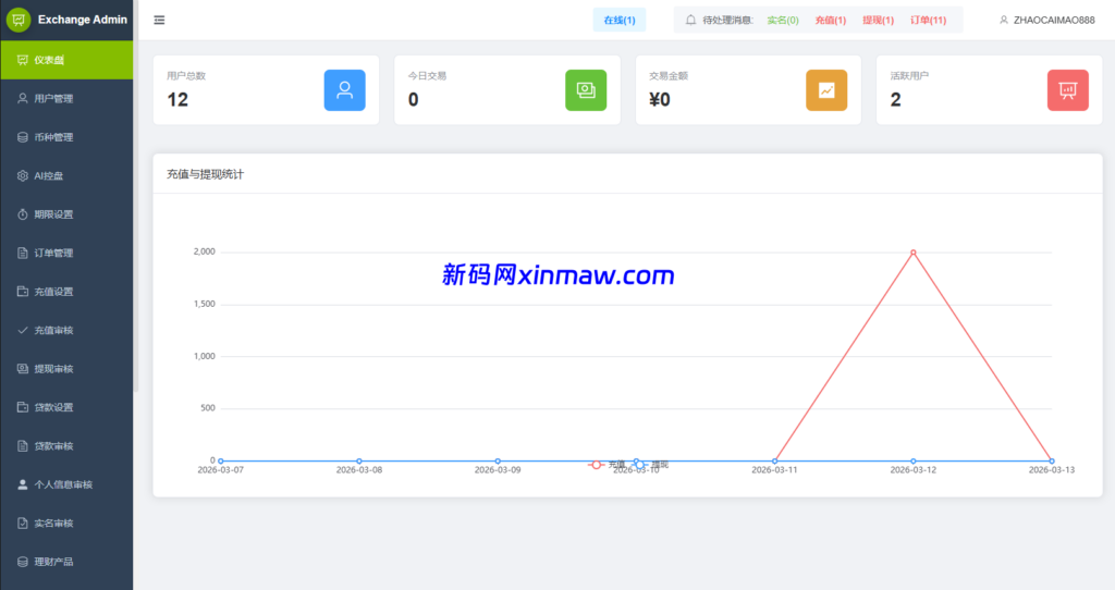 图片[21]-多语言DAPP综合盘交易所/外汇/虚拟币/贵金属/AI控盘-新码网