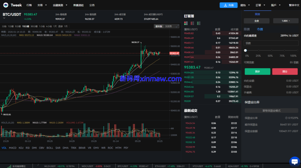 图片[21]-多语言交易所系统/永续合约交割合约/K线控制/C2C/借币-新码网