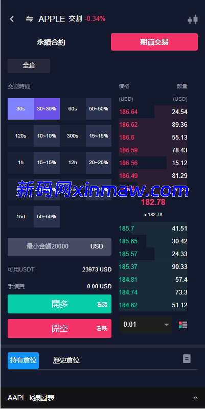 图片[21]-java版综合交易所系统/股票/外汇/虚拟币交易所系统/全开源-新码网