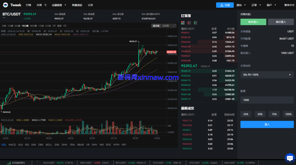 图片[22]-多语言交易所系统/永续合约交割合约/K线控制/C2C/借币-新码网