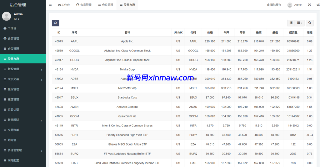 图片[22]-多语言海外股票系统/大宗交易/新股认购/产品理财-新码网