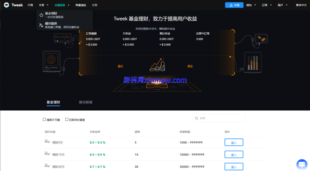 图片[23]-多语言交易所系统/永续合约交割合约/K线控制/C2C/借币-新码网
