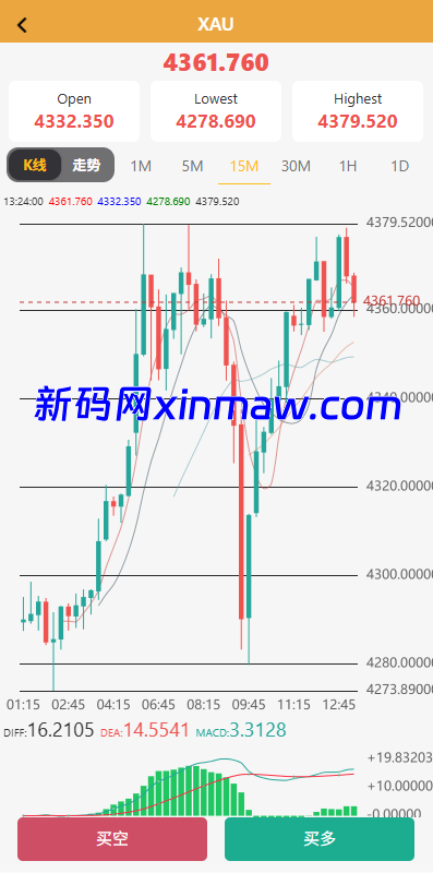 图片[3]-海外微交易系统/多语言微盘/外汇交易/时间盘-新码网