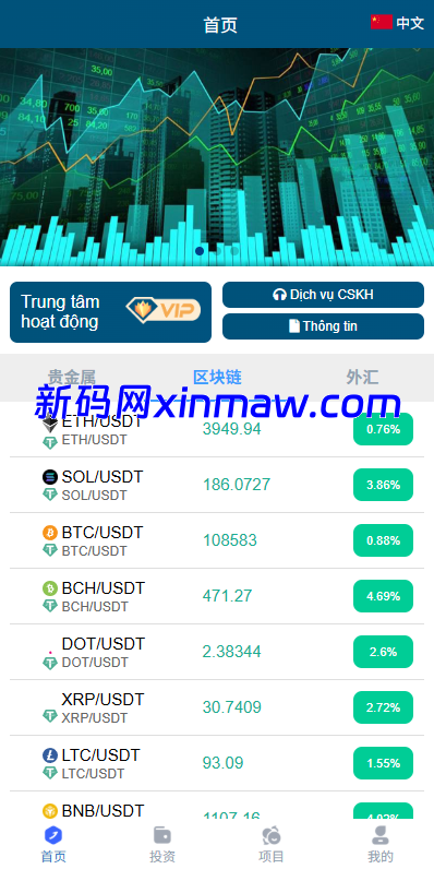图片[3]-多语言微交易/贵金属外汇虚拟币微盘源码/越南时间盘-新码网
