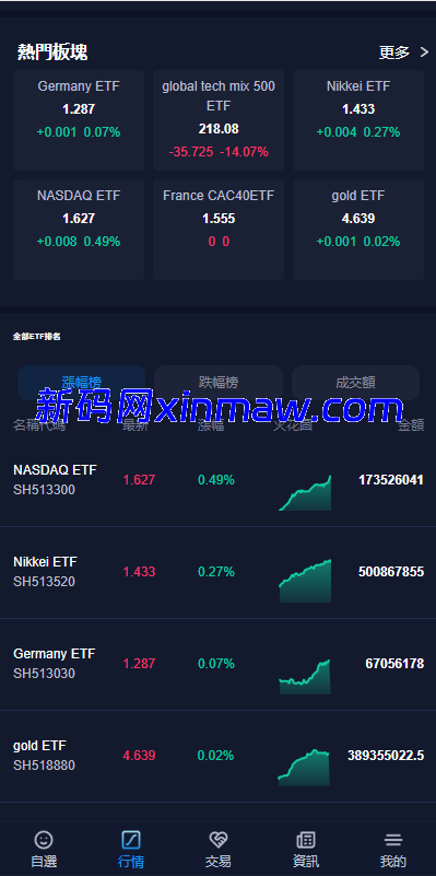 图片[3]-java版综合交易所系统/股票/外汇/虚拟币交易所系统/全开源-新码网