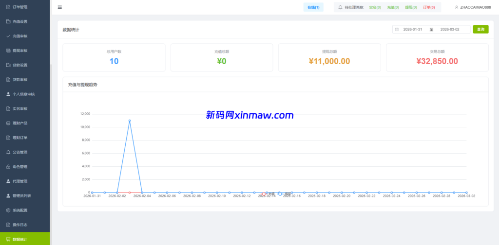 图片[31]-海外st7交易所系统/外汇/虚拟币/贷款/理财/AI控盘-新码网