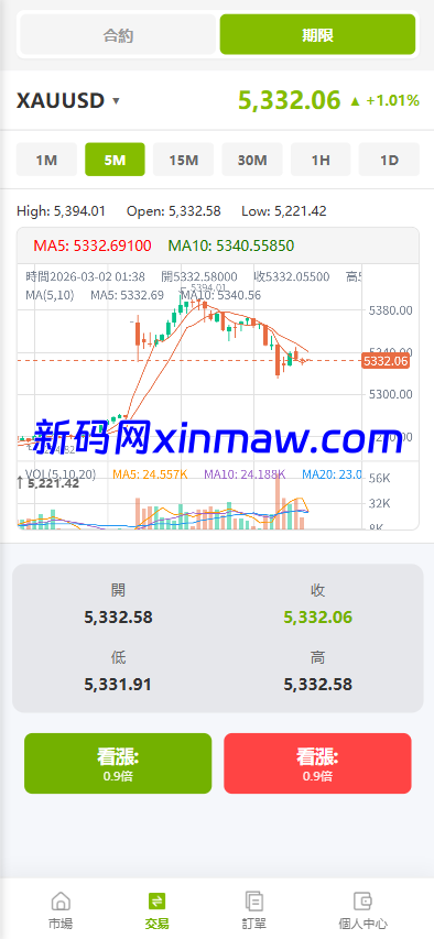 图片[4]-海外st7交易所系统/外汇/虚拟币/贷款/理财/AI控盘-新码网