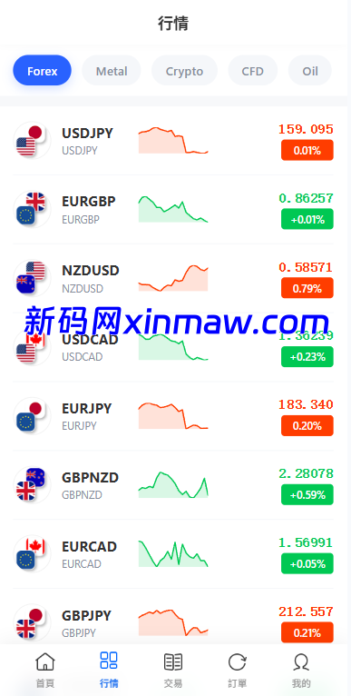 图片[4]-多语言DAPP综合盘交易所/外汇/虚拟币/贵金属/AI控盘-新码网