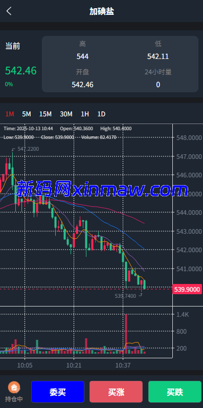 图片[4]-JAVA微盘系统/中盐微盘微交易/期货时间盘/前端uniapp-新码网