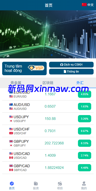 图片[4]-多语言微交易/贵金属外汇虚拟币微盘源码/越南时间盘-新码网