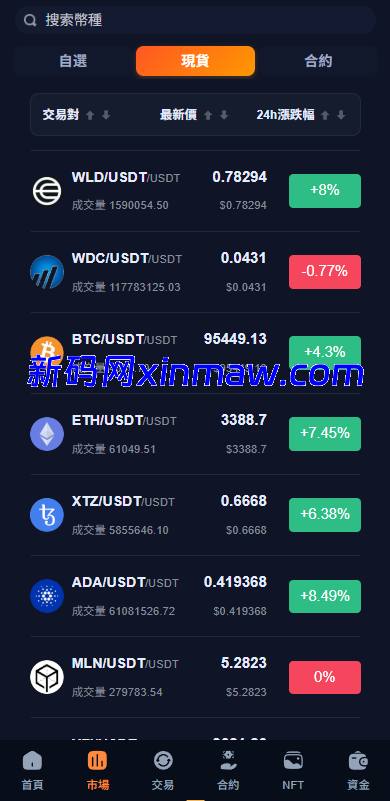 图片[4]-多语言交易所系统/永续合约交割合约/K线控制/C2C/借币-新码网