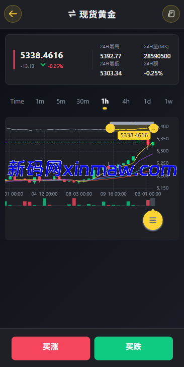 图片[4]-多语言仿币安微盘系统/期货时间盘/实名认证/信用分-新码网