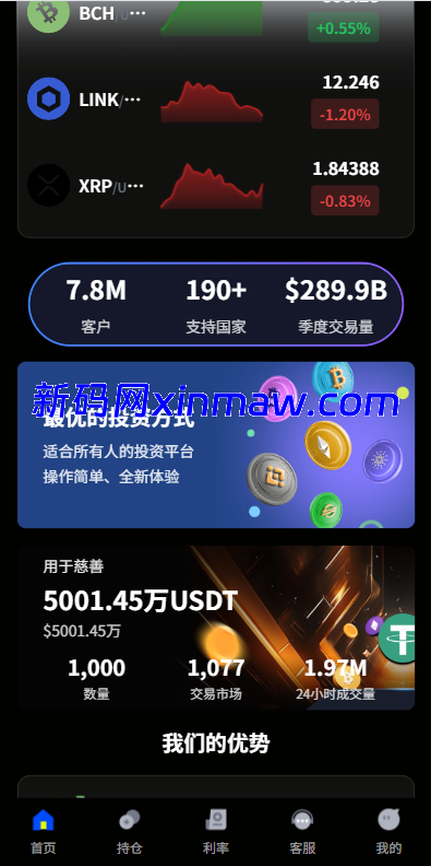 图片[4]-多语言虚拟币微盘系统/秒合约交易/信用分/实名认证-新码网