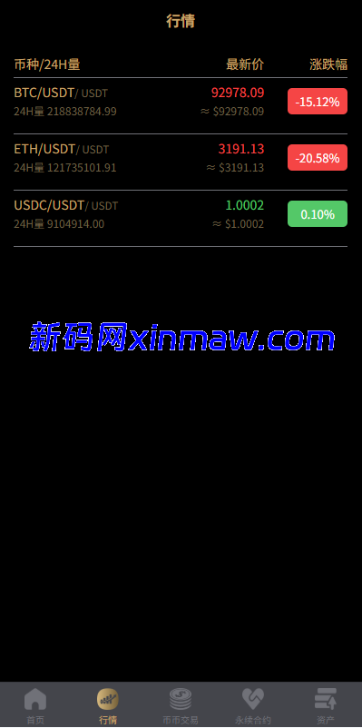 图片[5]-多语言交易所/币币期权/永续合约/申购/C2C/贷款理财-新码网