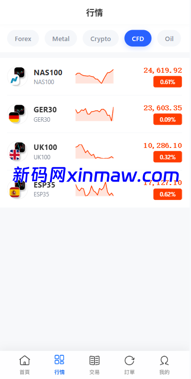 图片[5]-多语言DAPP综合盘交易所/外汇/虚拟币/贵金属/AI控盘-新码网