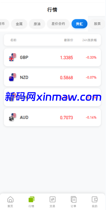 图片[5]-海外DAPP综合盘交易所/股票/贵金属/虚拟币/外汇/行情控制-新码网