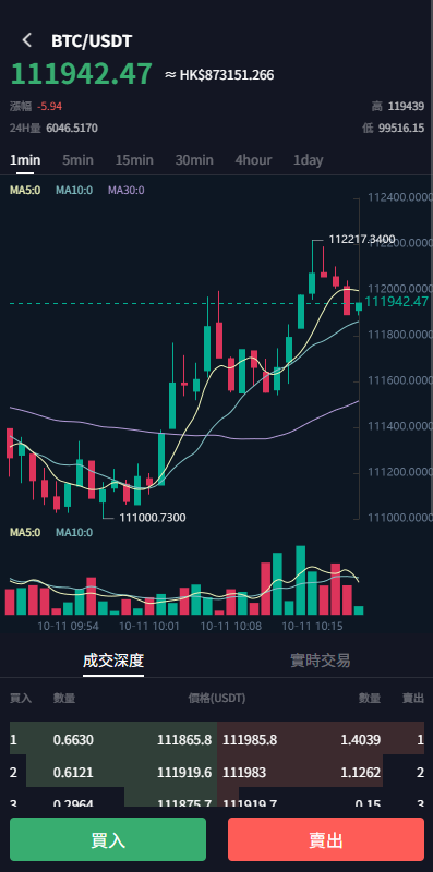 图片[5]-多语言JAVA交易所/永续合约/期权/秒合约/质押/理财/认购-新码网