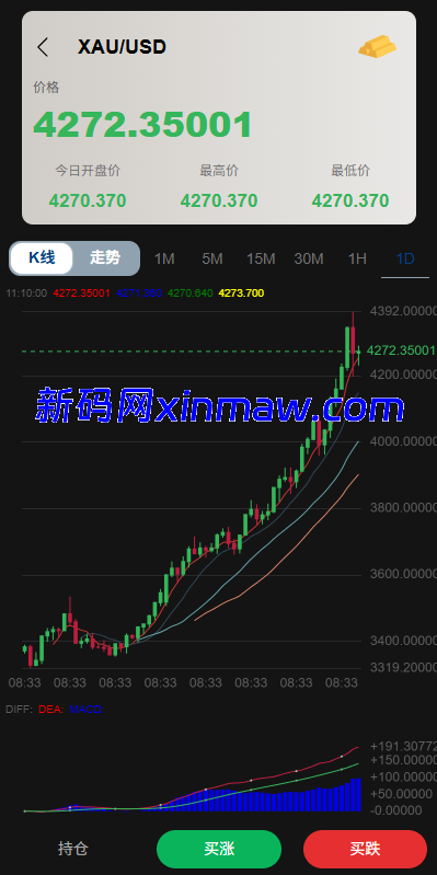 图片[5]-多语言微交易/贵金属外汇虚拟币微盘源码/越南时间盘-新码网