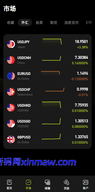 图片[6]-多语言综合交易所系统/外汇/期货/虚拟币/量化/申购交易-新码网