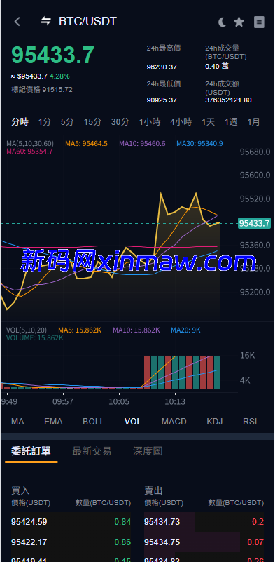 图片[6]-多语言交易所系统/永续合约交割合约/K线控制/C2C/借币-新码网