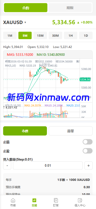 图片[7]-海外st7交易所系统/外汇/虚拟币/贷款/理财/AI控盘-新码网