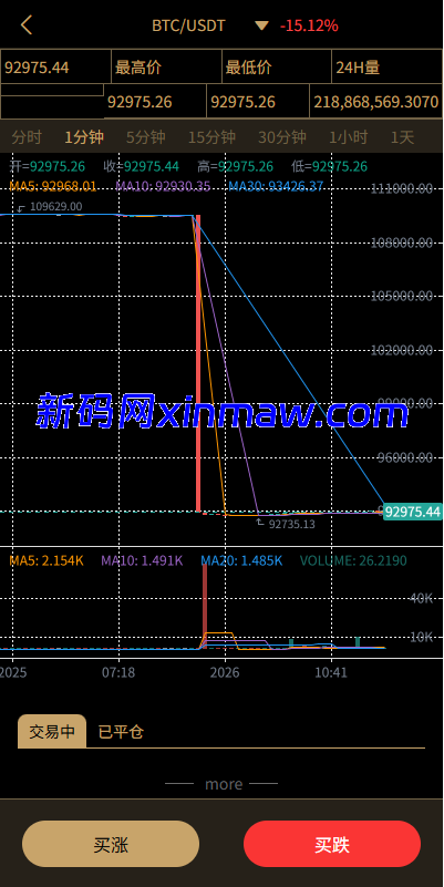 图片[8]-多语言交易所/币币期权/永续合约/申购/C2C/贷款理财-新码网