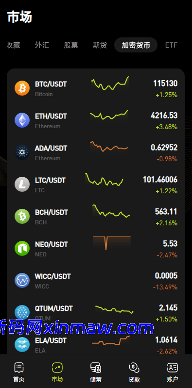 图片[8]-多语言综合交易所系统/外汇/期货/虚拟币/量化/申购交易-新码网