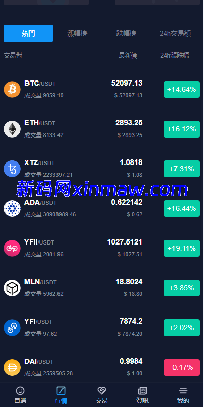 图片[8]-java版综合交易所系统/股票/外汇/虚拟币交易所系统/全开源-新码网
