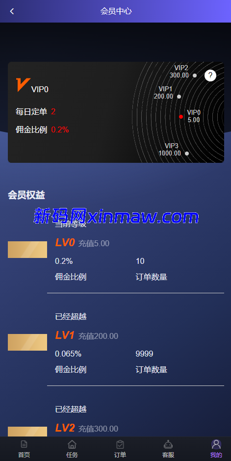 图片[9]-海外刷单抢单系统/多语言商城刷单/打针/叠加组/禁止刷单-新码网