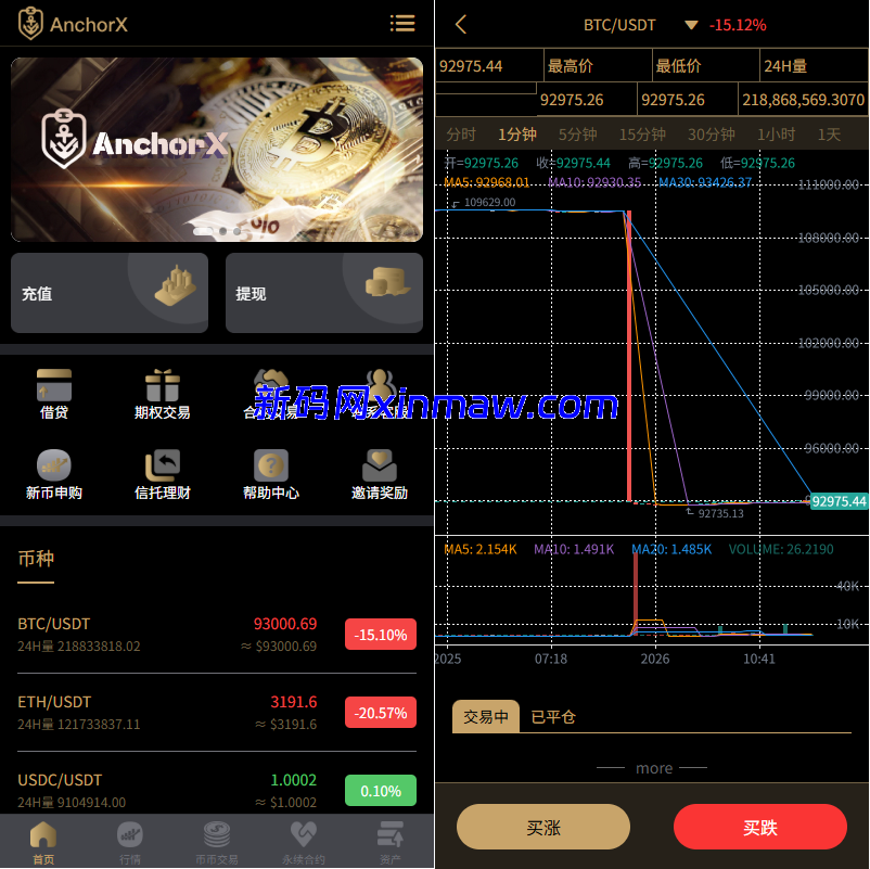 多语言交易所/币币期权/永续合约/申购/C2C/贷款理财-新码网