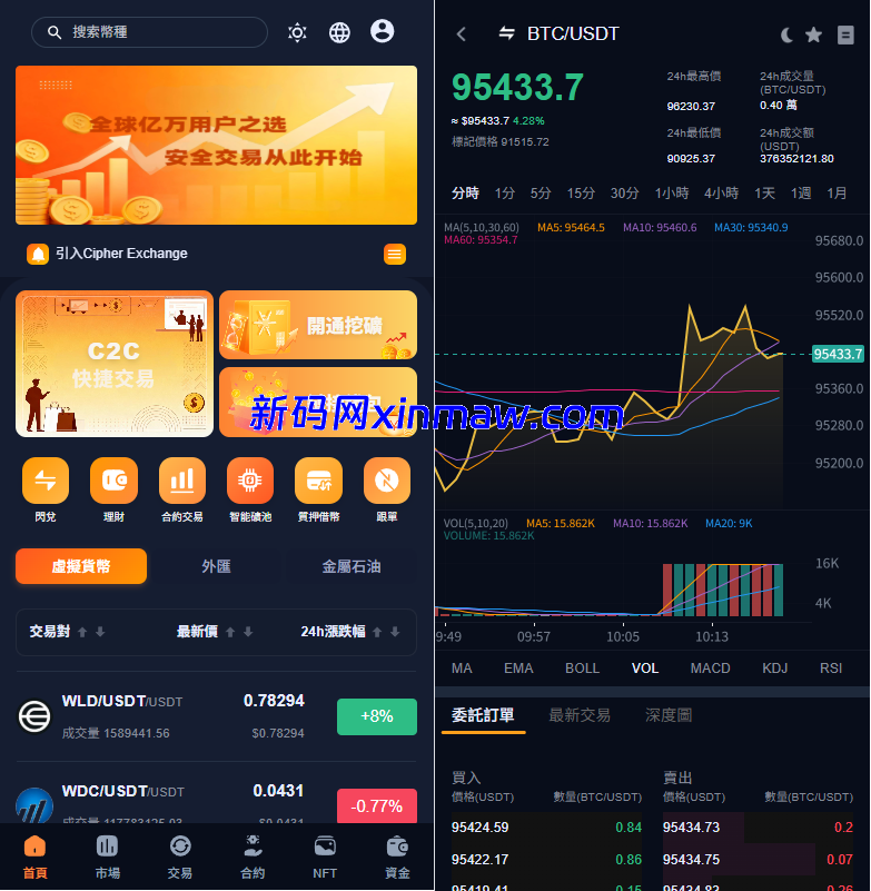 多语言交易所系统/永续合约交割合约/K线控制/C2C/借币-新码网