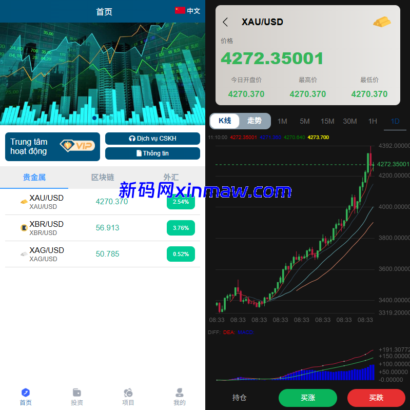多语言微交易/贵金属外汇虚拟币微盘源码/越南时间盘-新码网
