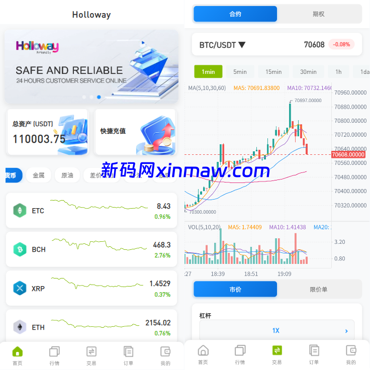 海外DAPP综合盘交易所/股票/贵金属/虚拟币/外汇/行情控制-新码网