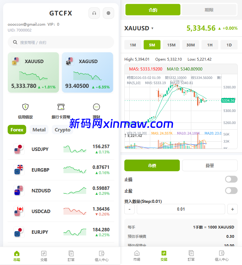 海外st7交易所系统/外汇/虚拟币/贷款/理财/AI控盘-新码网