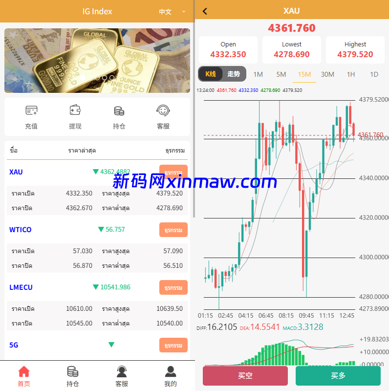 海外微交易系统/多语言微盘/外汇交易/时间盘-新码网