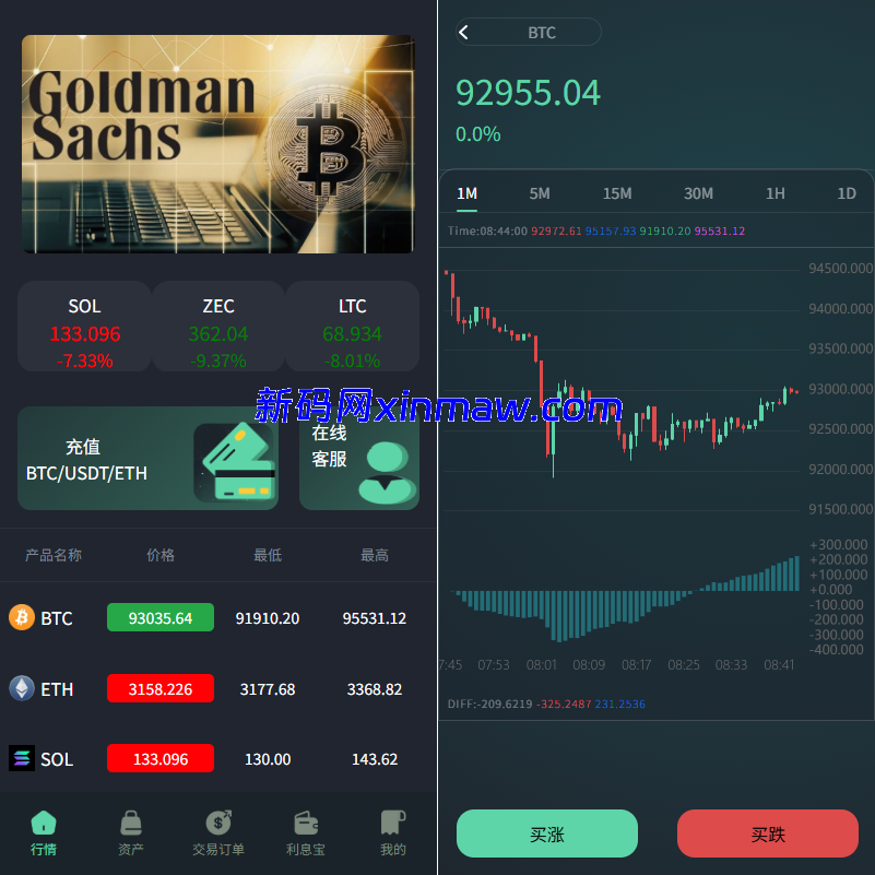 海外虚拟币微盘系统/信用分/实名认证/多语言微交易-新码网