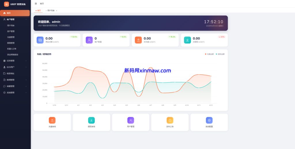 图片[10]-多语言USDT搬砖套利平台源码-新码网海外源码