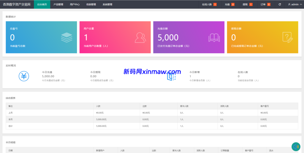 图片[10]-燃油宝微交易系统/能源时间盘/委买微盘/信用分/实名认证-新码网海外源码