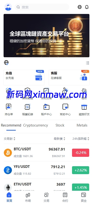 海外JAVA交易所/多语言交易所/币币/永续合约/期权交易-新码网海外源码