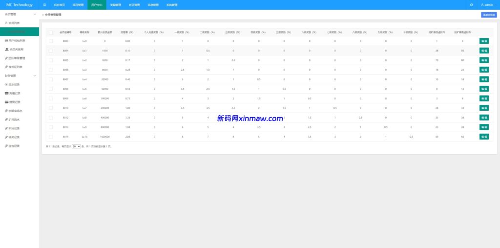 图片[20]-新版海外投资理财系统/多语言投资返利/IM社区/10级分销-新码网海外源码