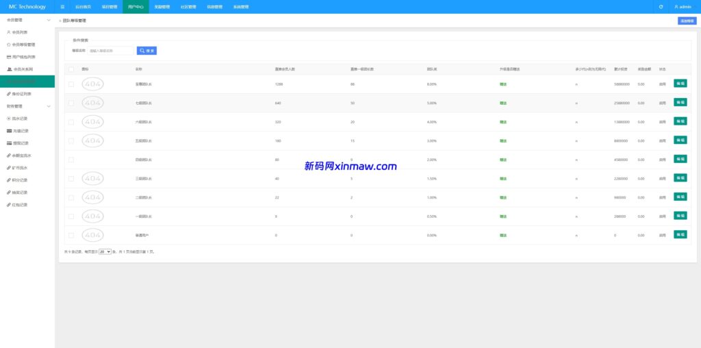 图片[21]-新版海外投资理财系统/多语言投资返利/IM社区/10级分销-新码网海外源码