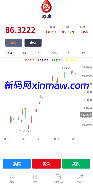 图片[3]-燃油宝微交易系统/能源时间盘/委买微盘/信用分/实名认证-新码网海外源码