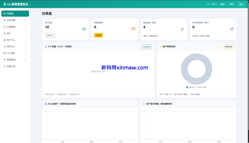 图片[4]-Telegram楼凤机器人源码 完整部署教程 多商户付费系统-新码网海外源码