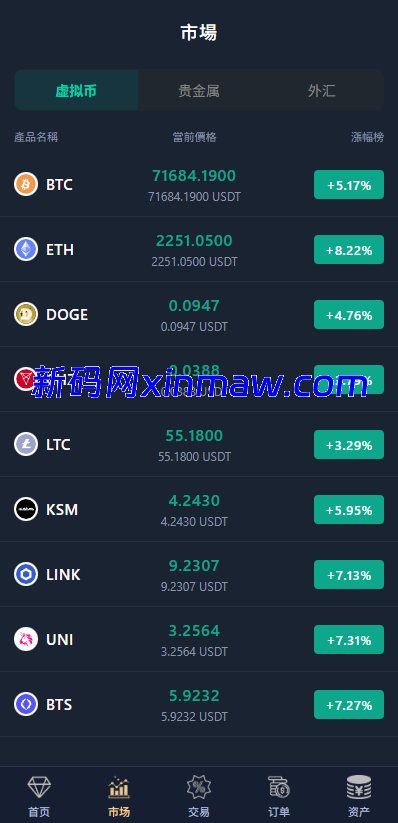 图片[5]-Java微盘系统开源版：多语言微交易与VUE开发-新码网海外源码