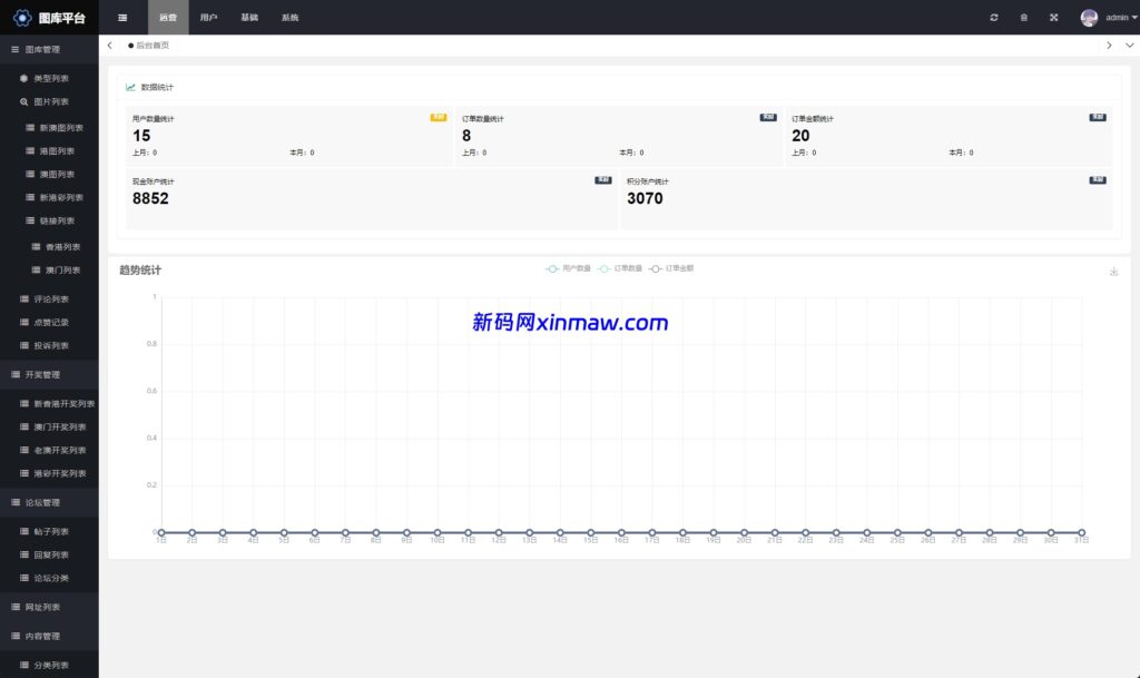 图片[6]-仿49图库源码/港彩澳彩开奖资料论坛源码-新码网海外源码