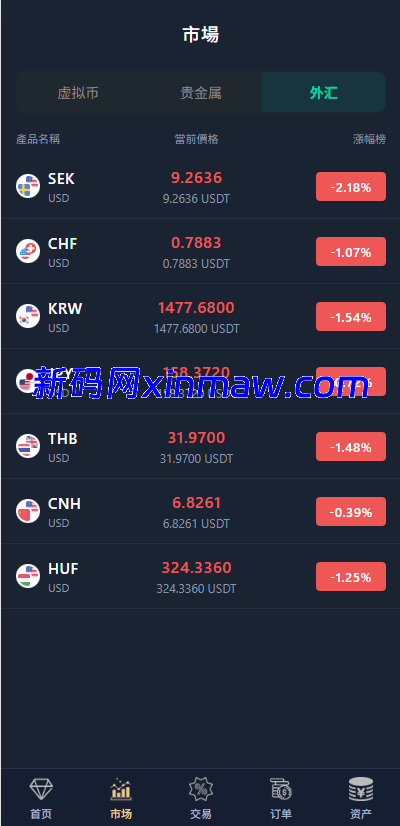 图片[7]-Java微盘系统开源版：多语言微交易与VUE开发-新码网海外源码