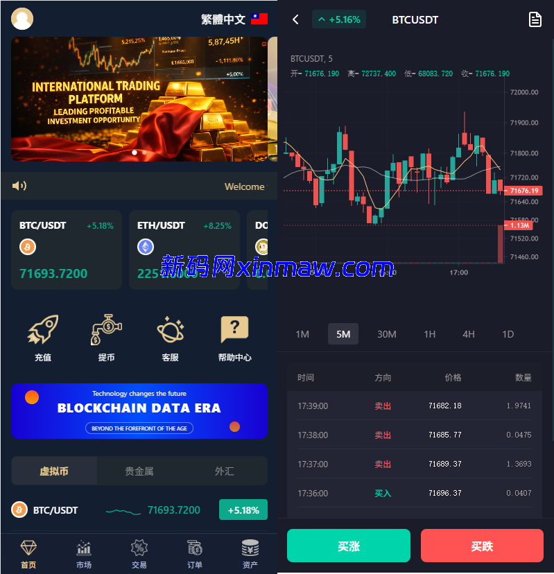 Java微盘系统开源版：多语言微交易与VUE开发-新码网海外源码