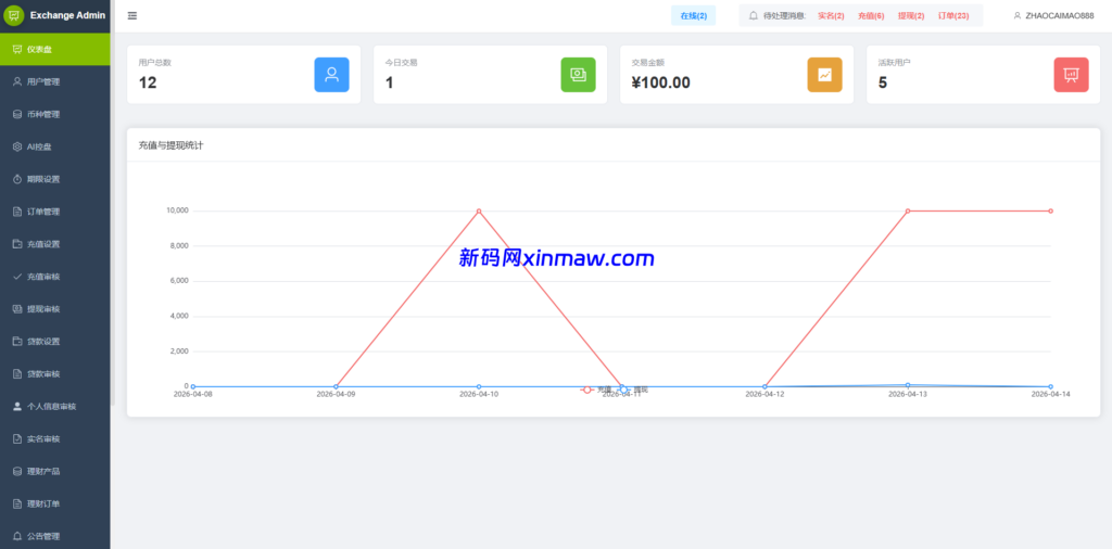 图片[24]-最新版多语言st7源码/交易所/美股/外汇/理财/贷款/K线控制-新码网海外源码