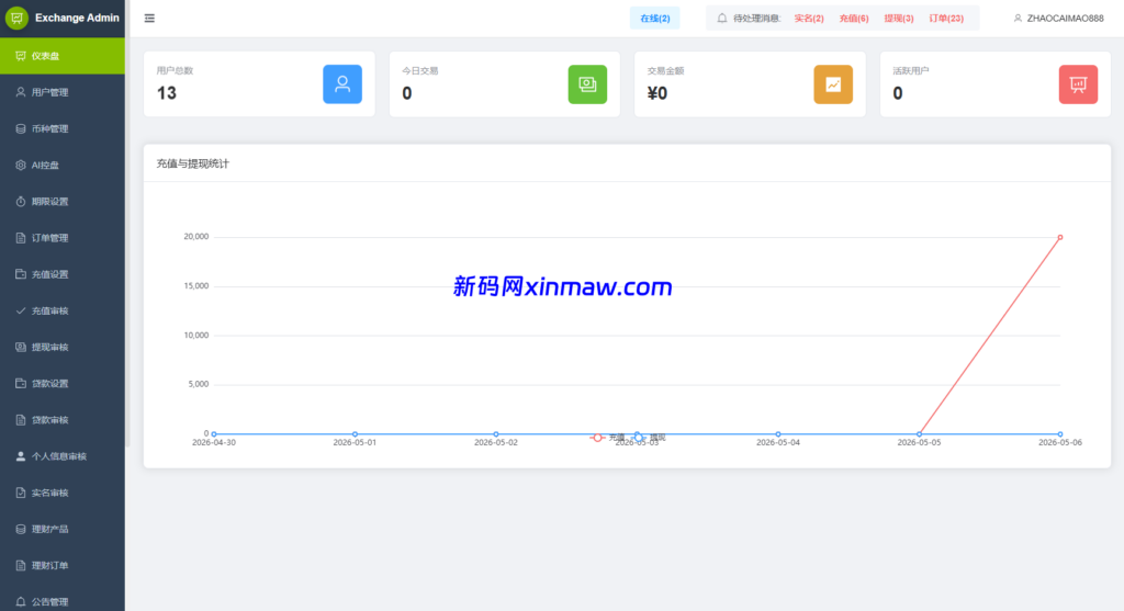 图片[15]-新UI海外综合盘交易所/股票/指数/K线控制/DAPP登录-新码网海外源码